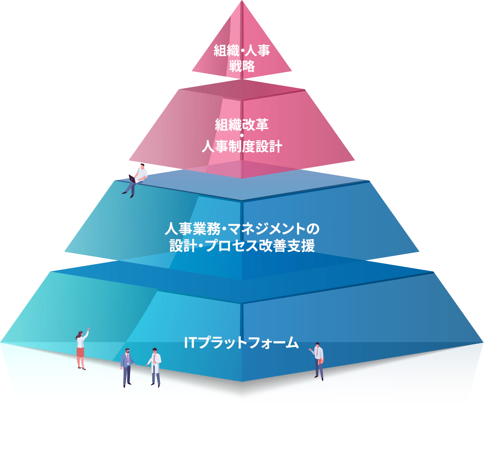 コンサルティングサービス