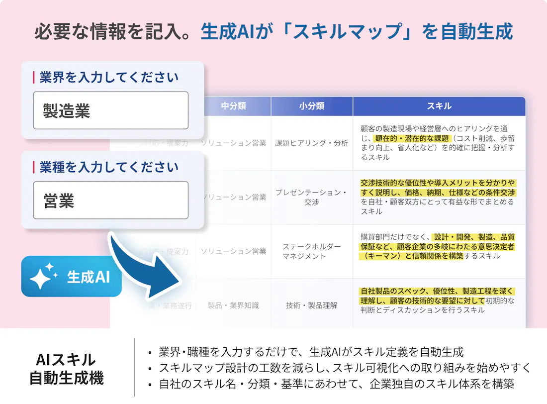 AIスキル自動生成機