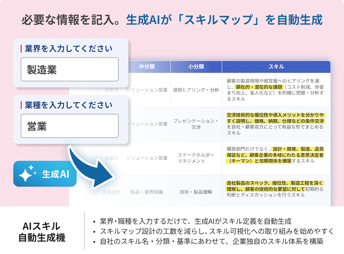 AIスキル自動生成機