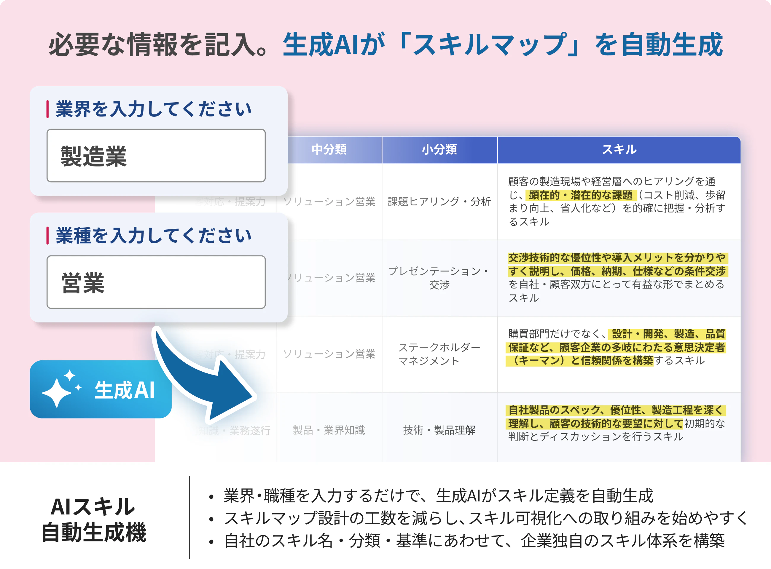 AIスキル自動生成
