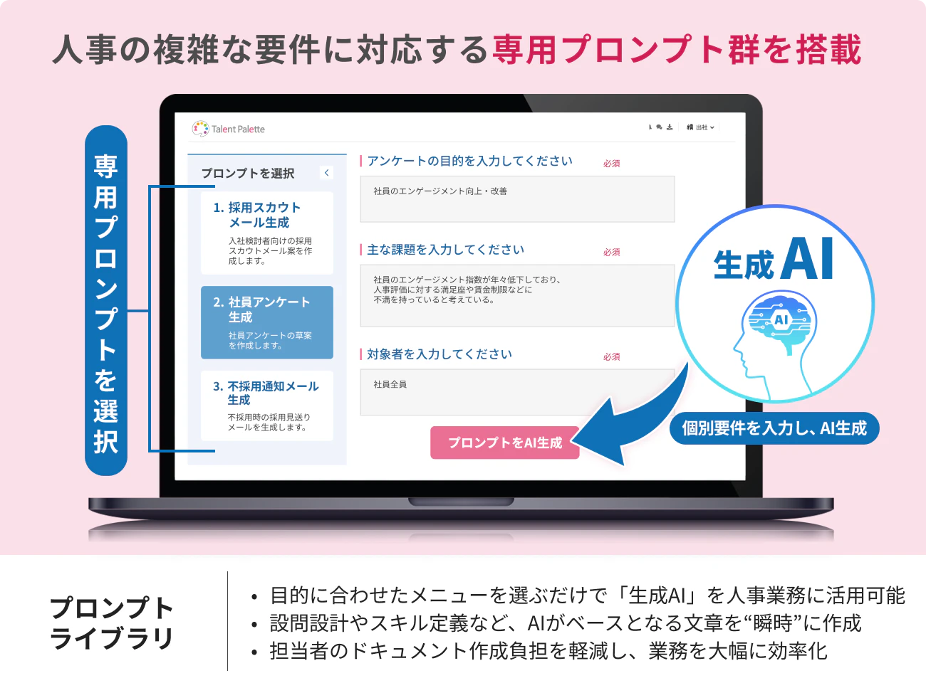 プロンプトライブラリ