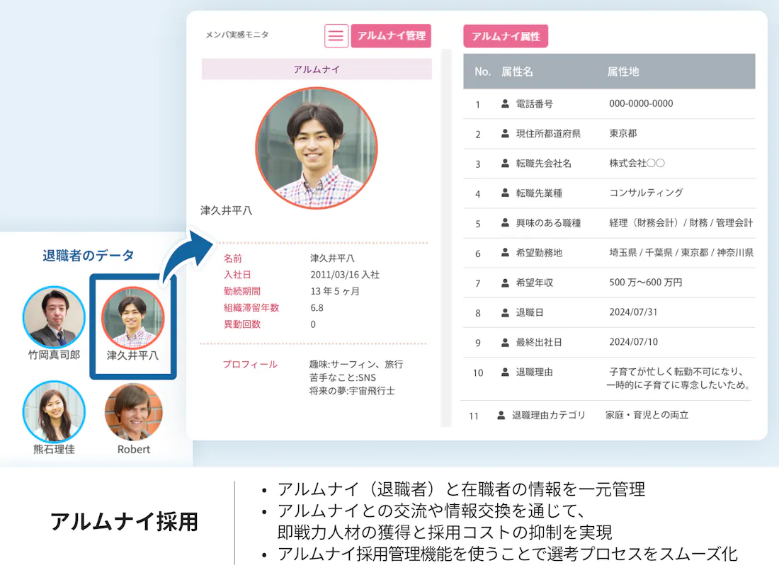 アルムナイ採用