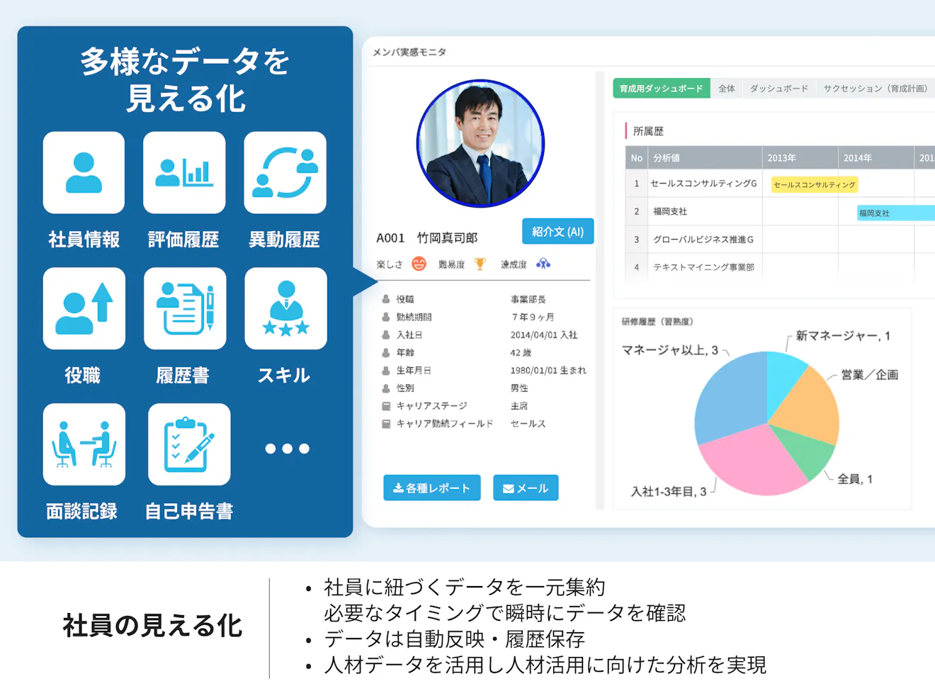 人材の見える化
