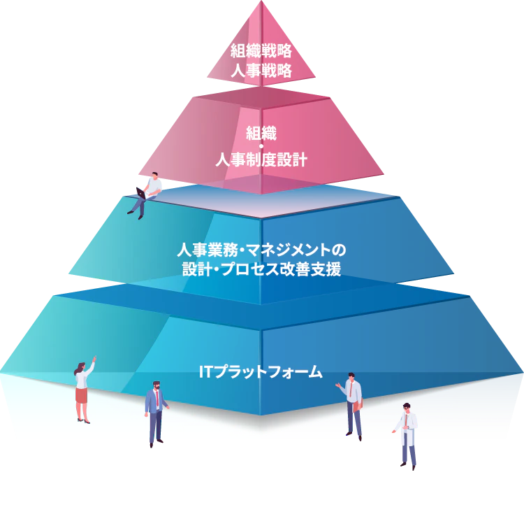 コンサルティングサービス