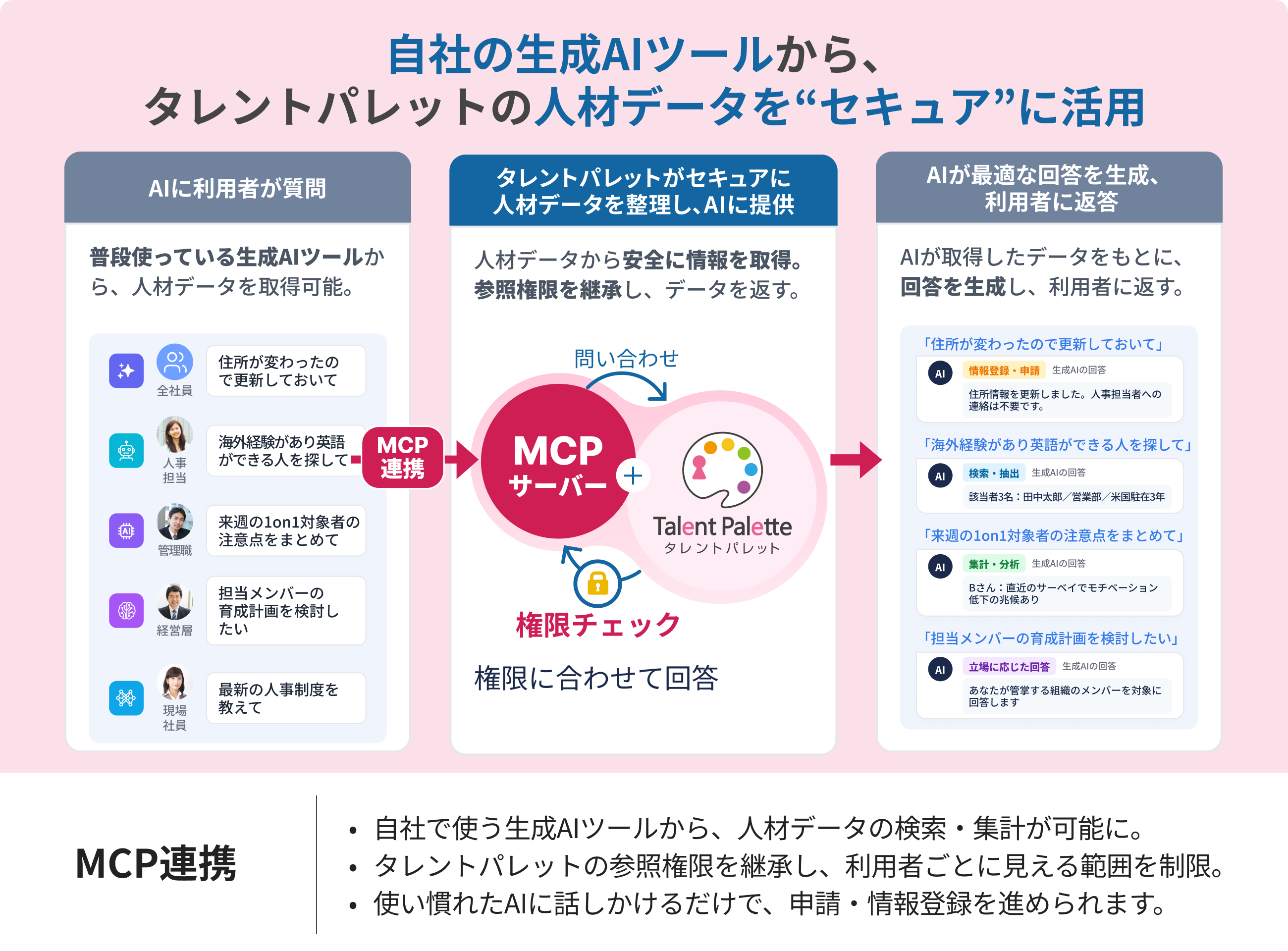 MCP連携
