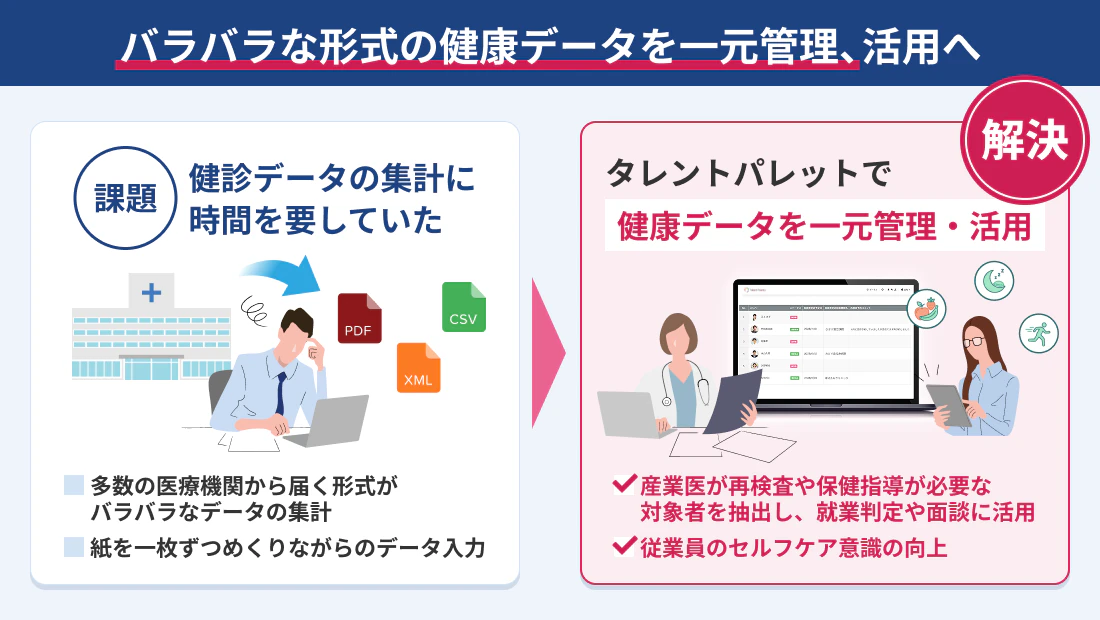 形式の異なる健診データを一元管理。健康経営を支えるデータ基盤を構築