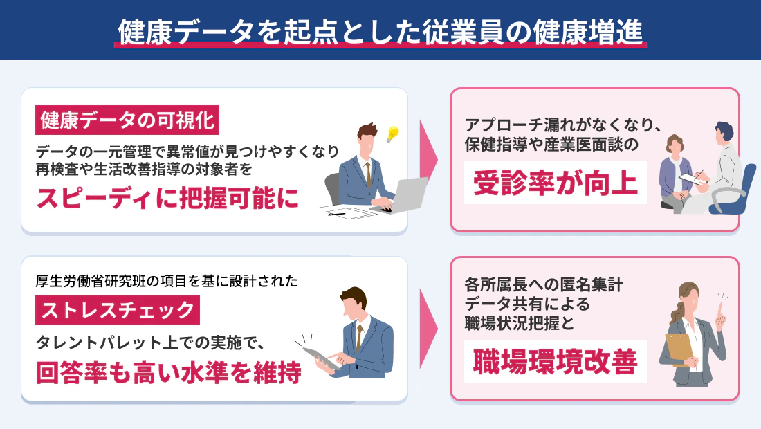 営業店からの郵送と手打ち作業が大幅に削減。データ管理から「もれのない迅速なフォロー」への転換
