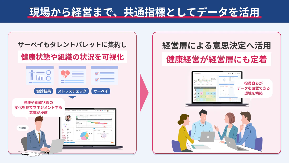 ダッシュボードが変えた組織マネジメント。データで組織の変化を「見える化」