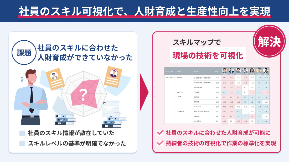 業種を超えた交流