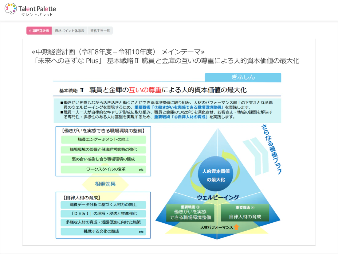経営戦略や人事戦略のメッセージを視覚的に配置