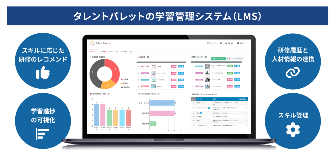 タレントパレットの学習管理システム(LMS)