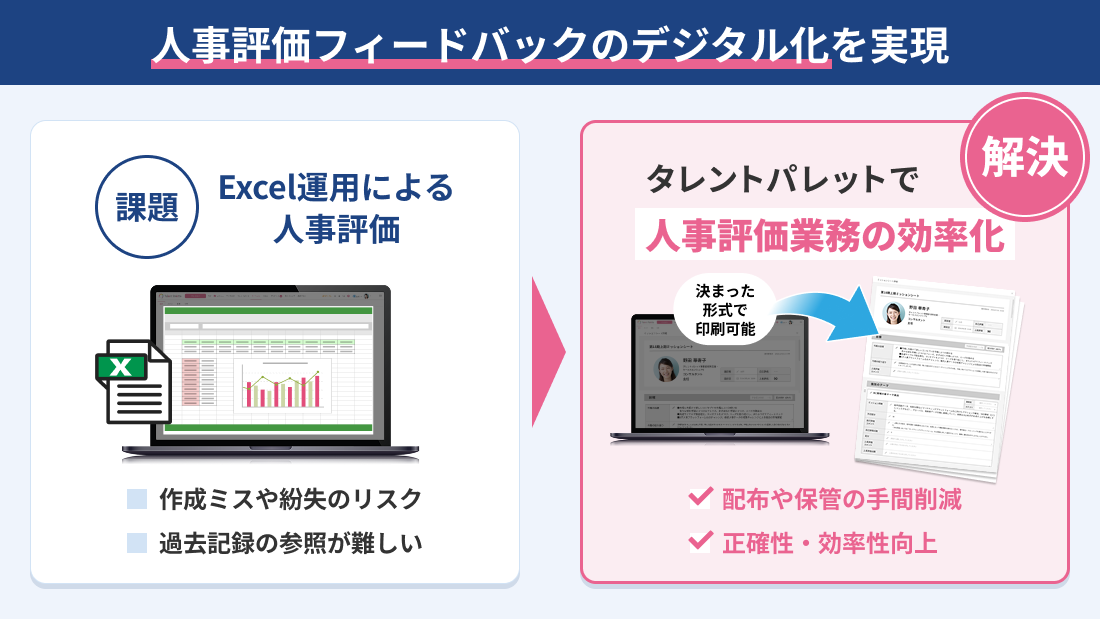 人事業務の進化を支えるデータ基盤の構築と活用
