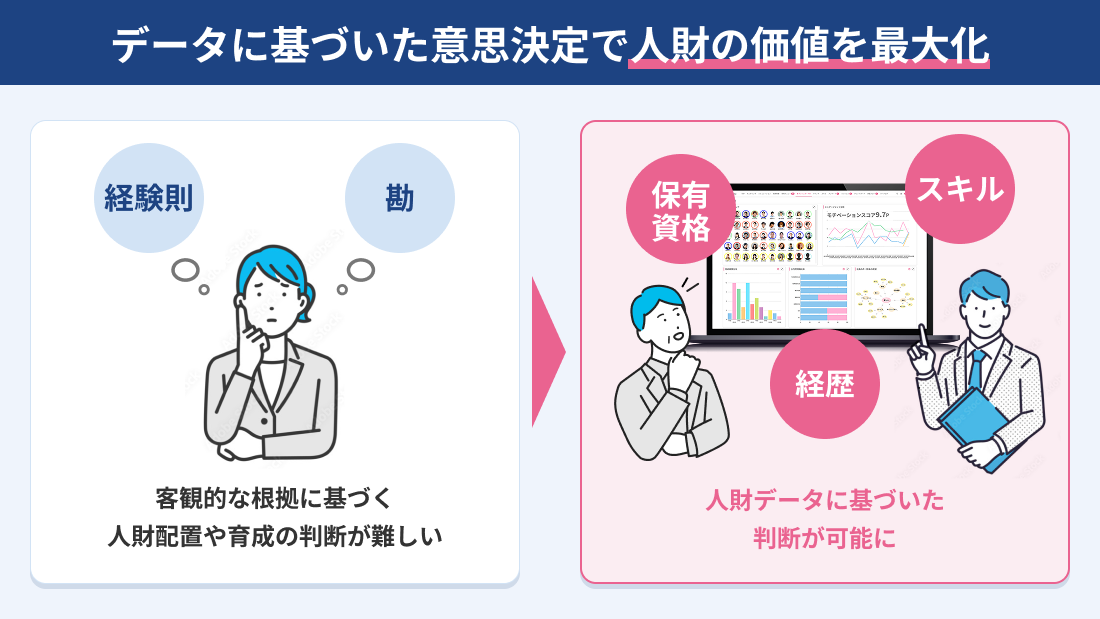 人財の価値を最大限に引き出し組織を進化させる「タレントパレット」