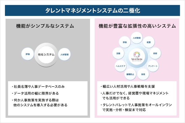 丸紅ITソリューションズ株式会社 | タレントマネジメントシステムならタレントパレット