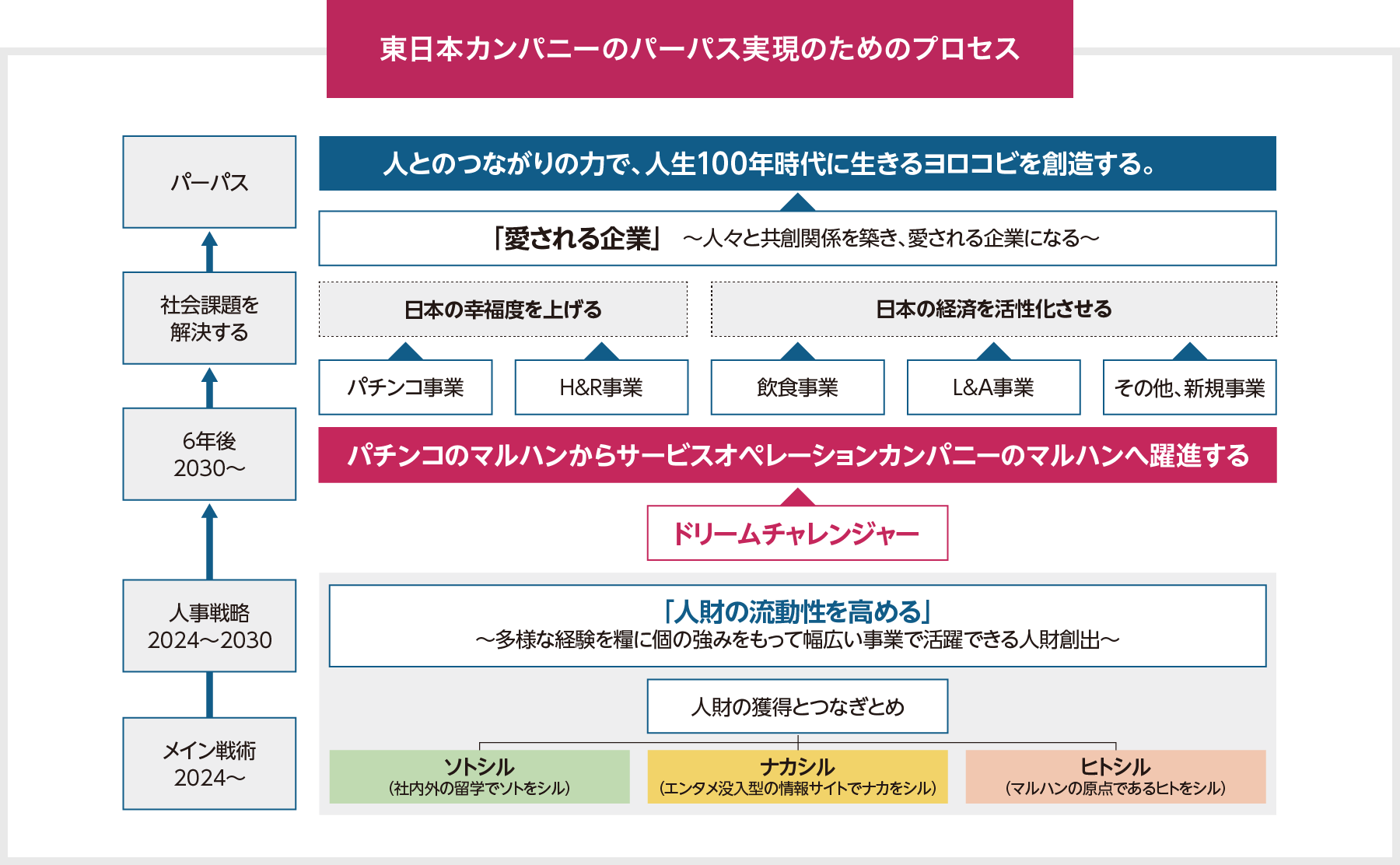 タレントパレットを活用した「イズムの種まき」（サンクスポイント）の活発な職場は定着率が向上