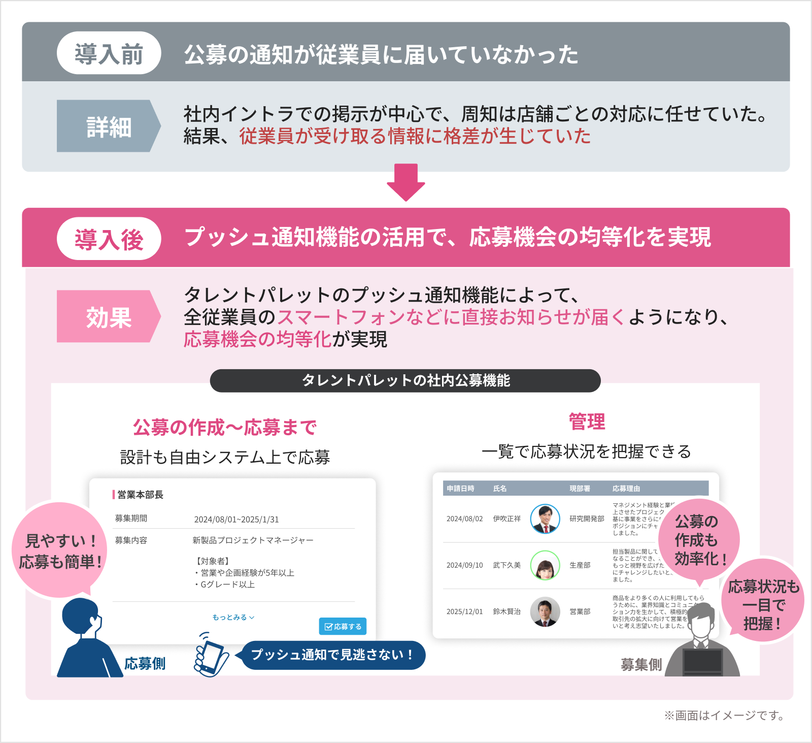 社員だけでなくアルバイトなど含めた全従業員がタレントパレットを使われているそうですね。