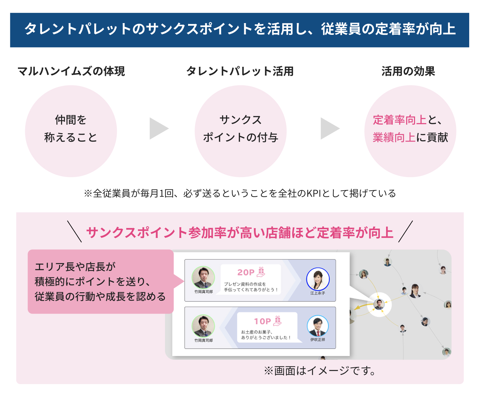採用から離職防止までを一気通貫で管理