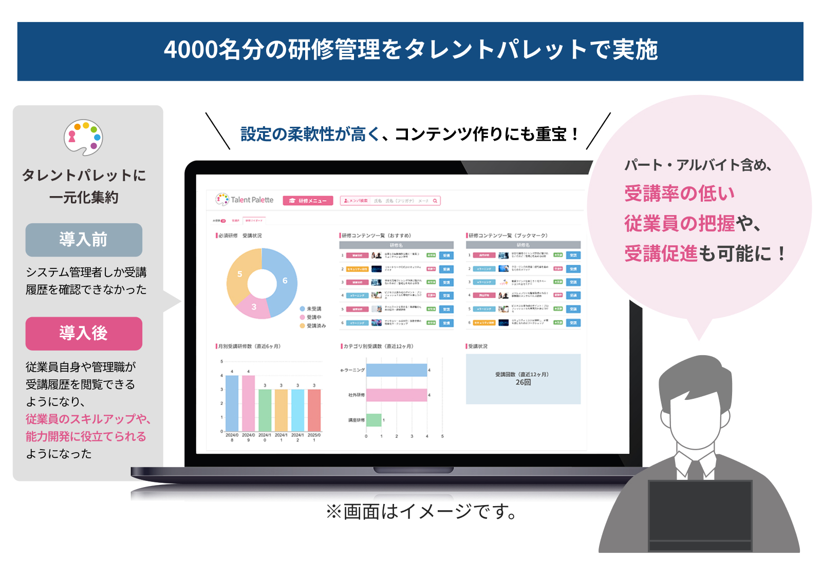 研修の効果測定はされていますか