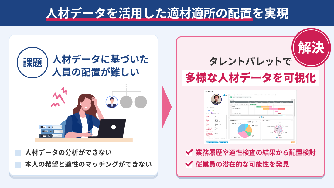 多角的な人材データ分析を目指してタレントパレットを導入