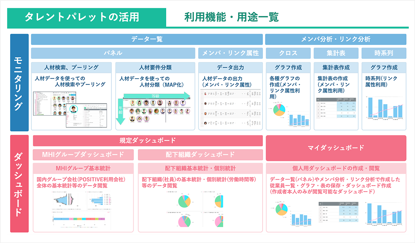 利用機能・用途一覧