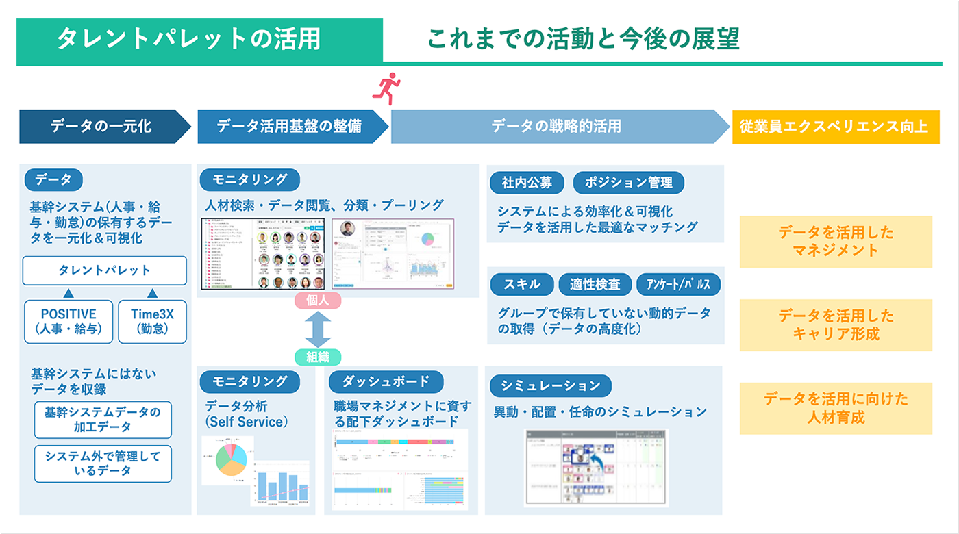 これまでの活動と今後の展望