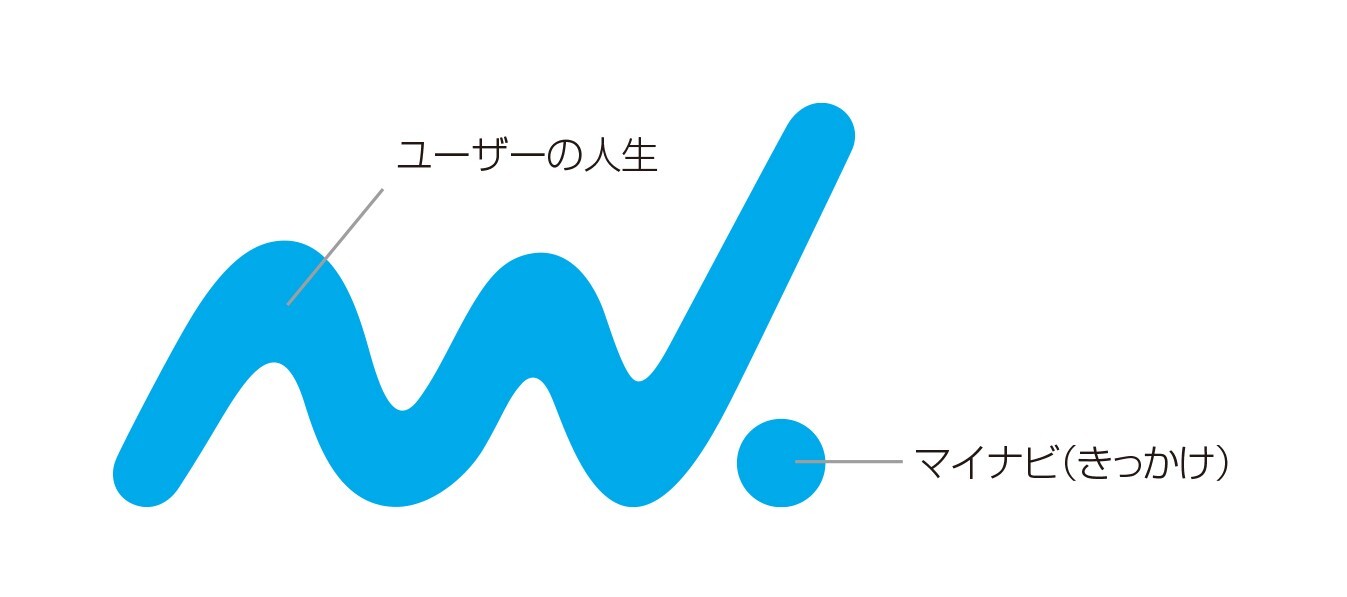 株式会社マイナビ