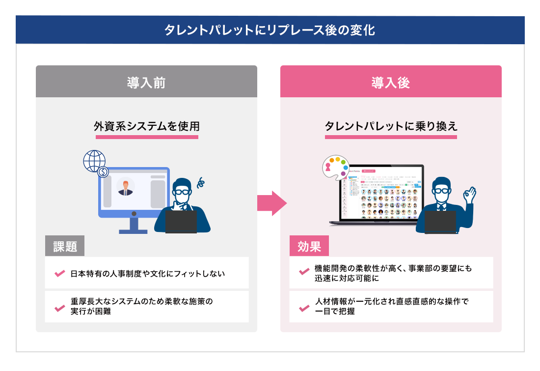 タレントパレットにリプレース後の変化