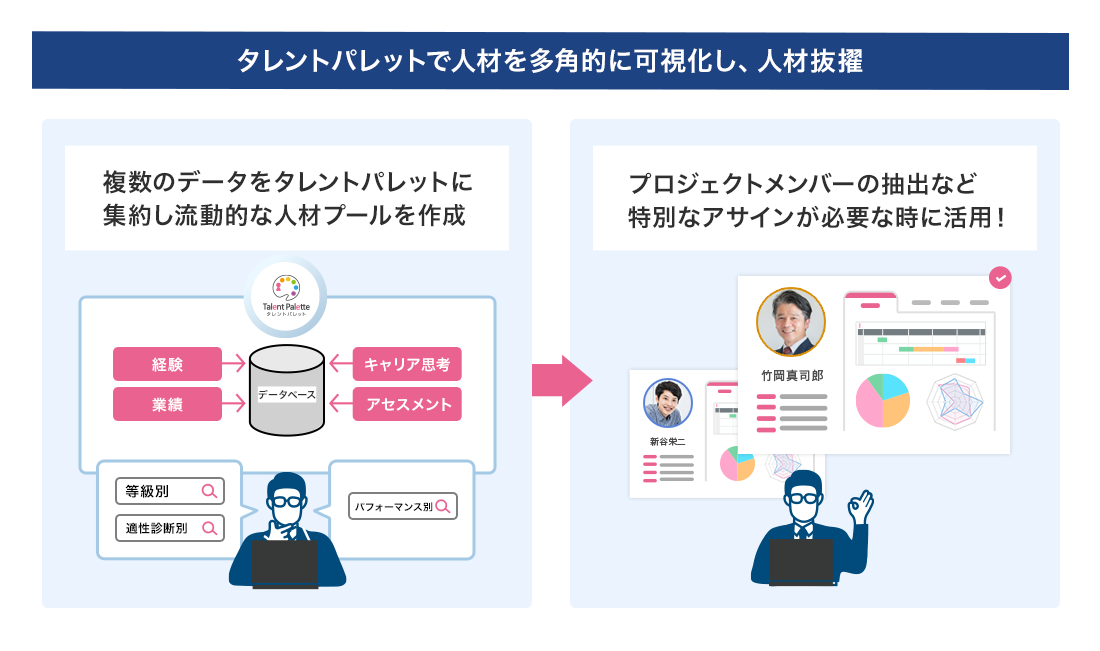 タレントパレットで人材を多角的に可視化し、人材抜擢