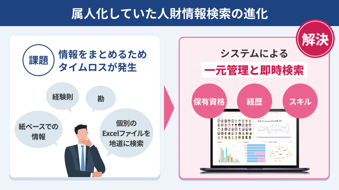 属人下していた人財情報検索の進化