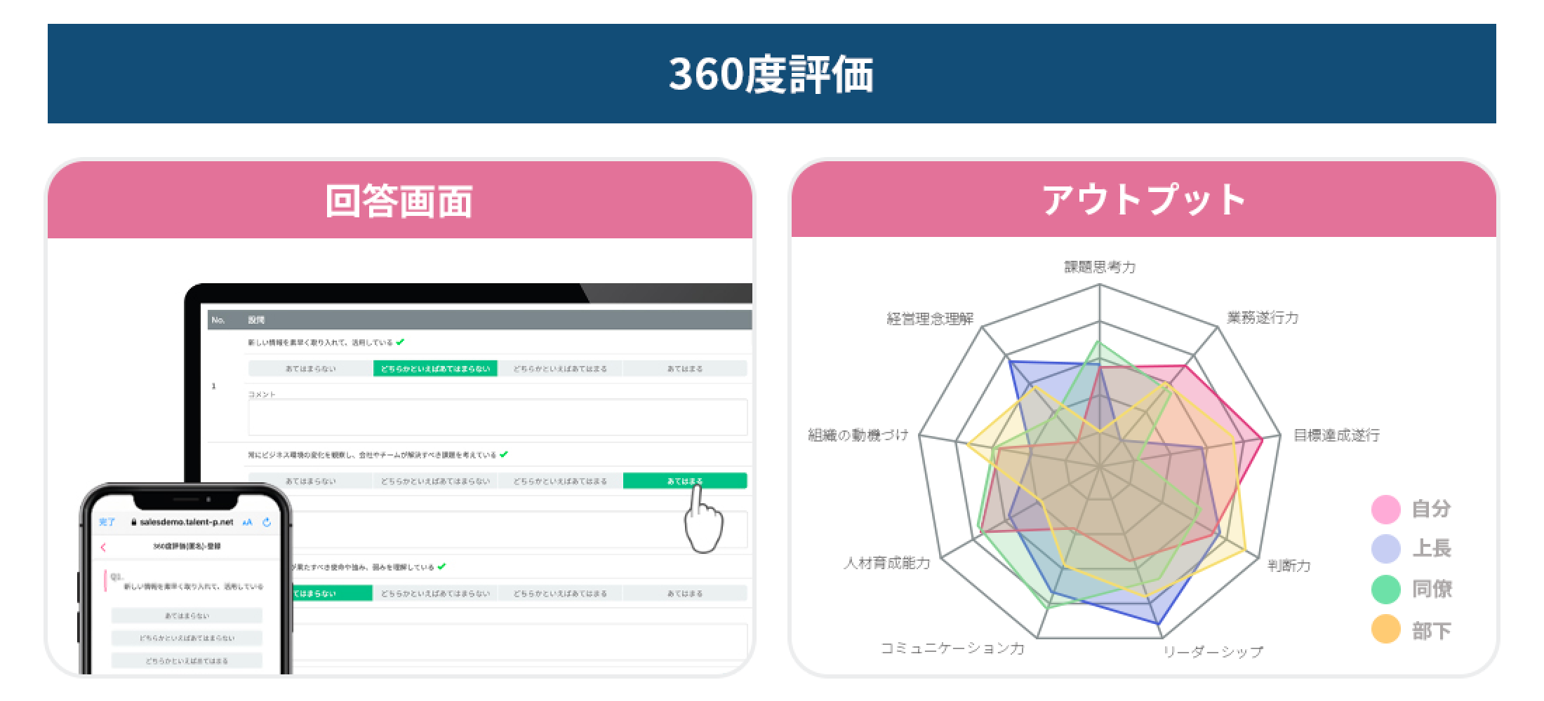 マネジメントサーベイ（360度評価