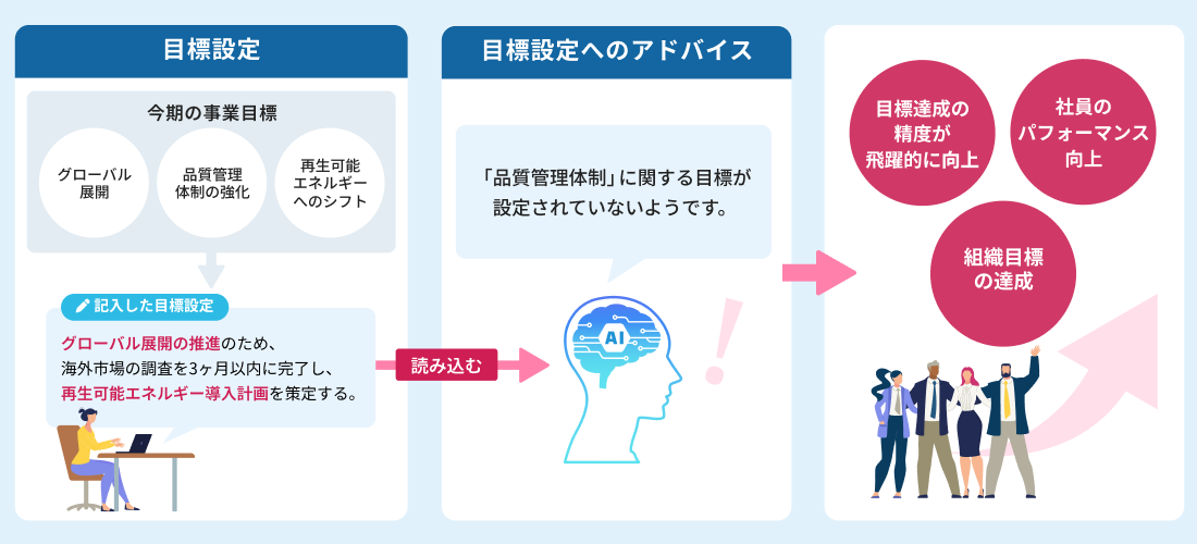 プロンプトに思想を込めて、社員が“自分ごと”と思えるように