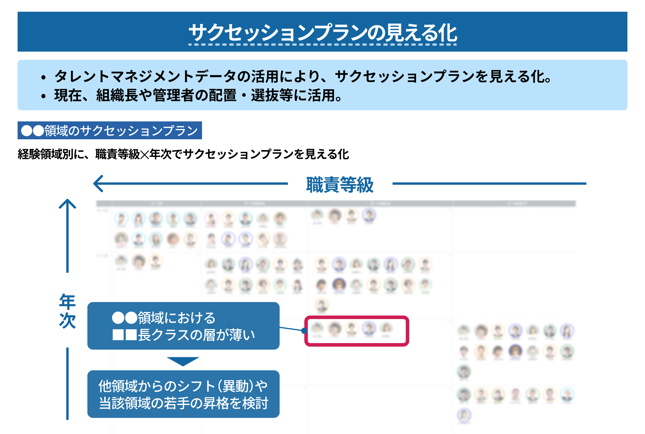 サクセッションプランの見える化