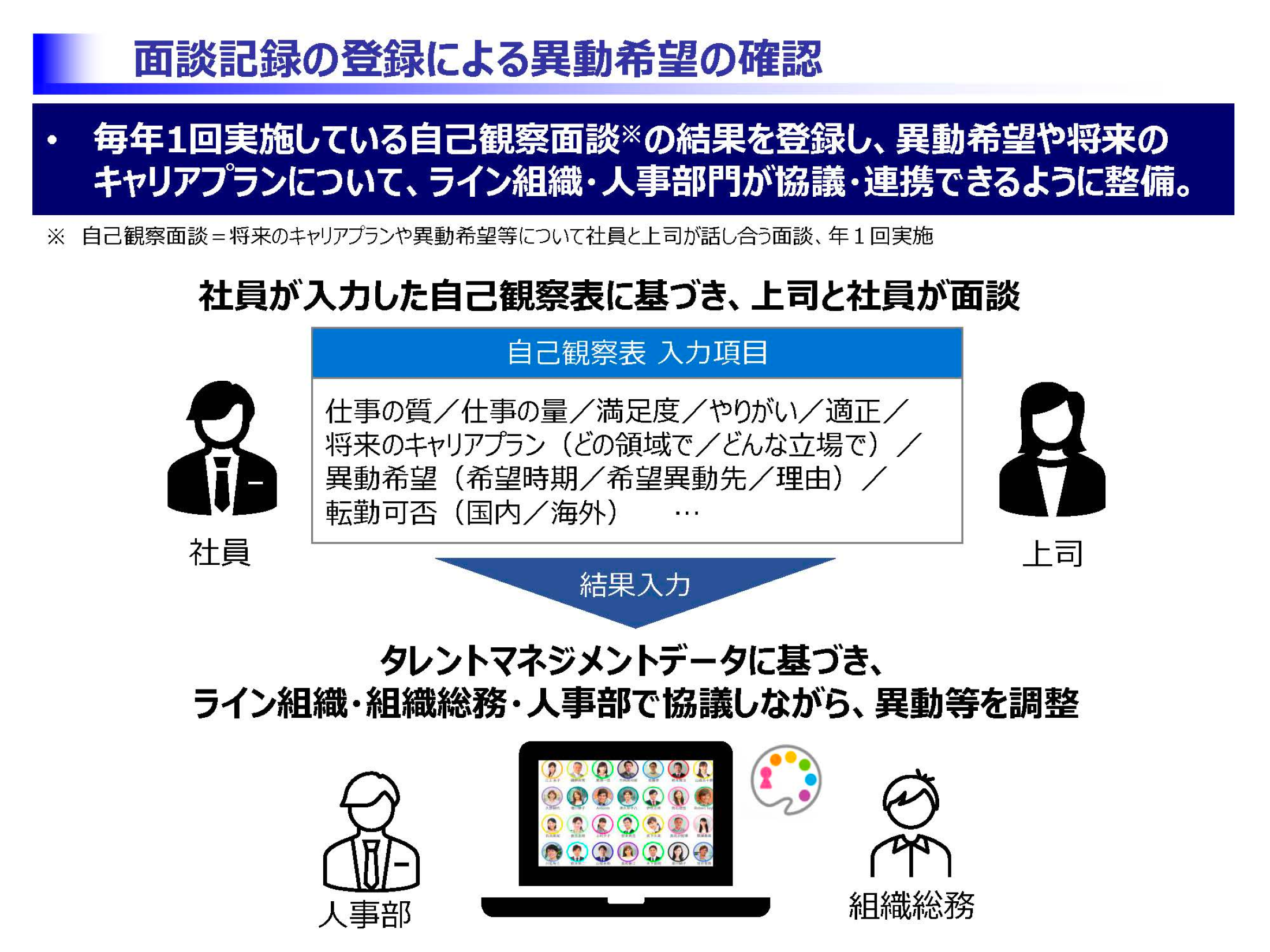 面談記録の登録による異動希望の確認