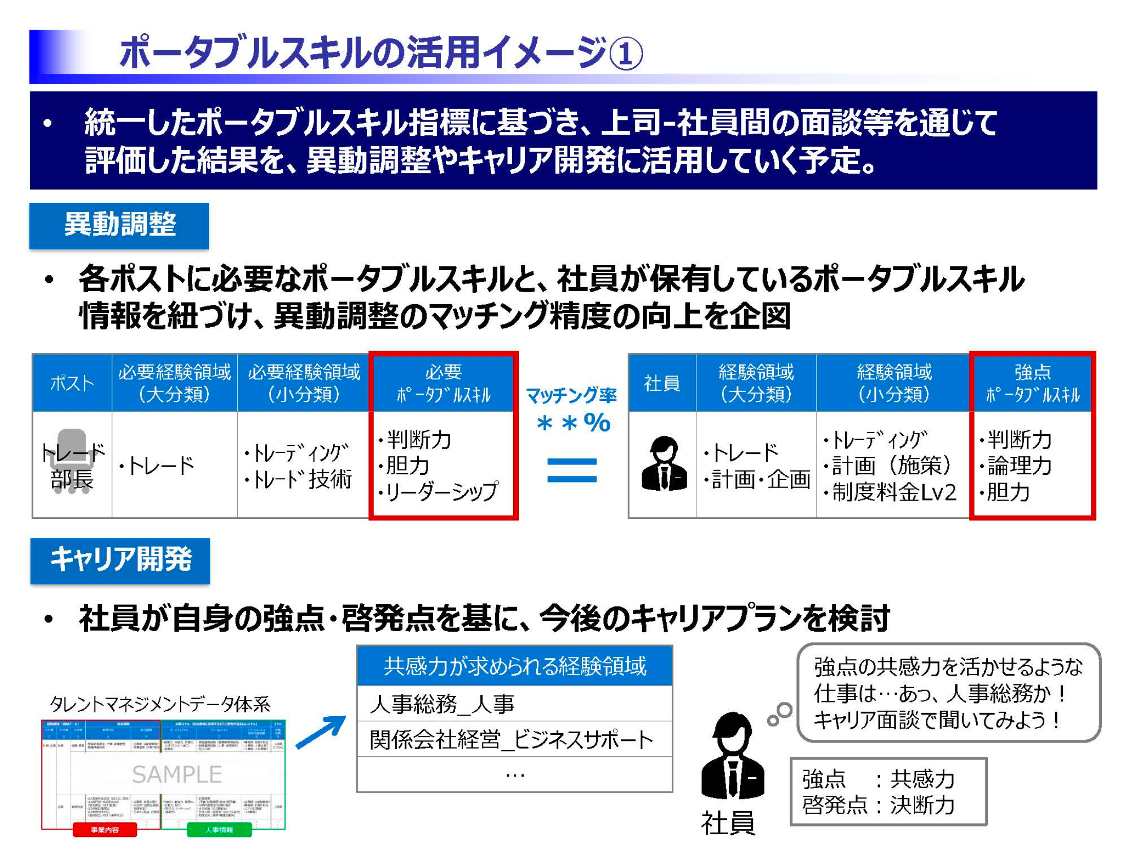 ポータブルスキルの活用イメージ①