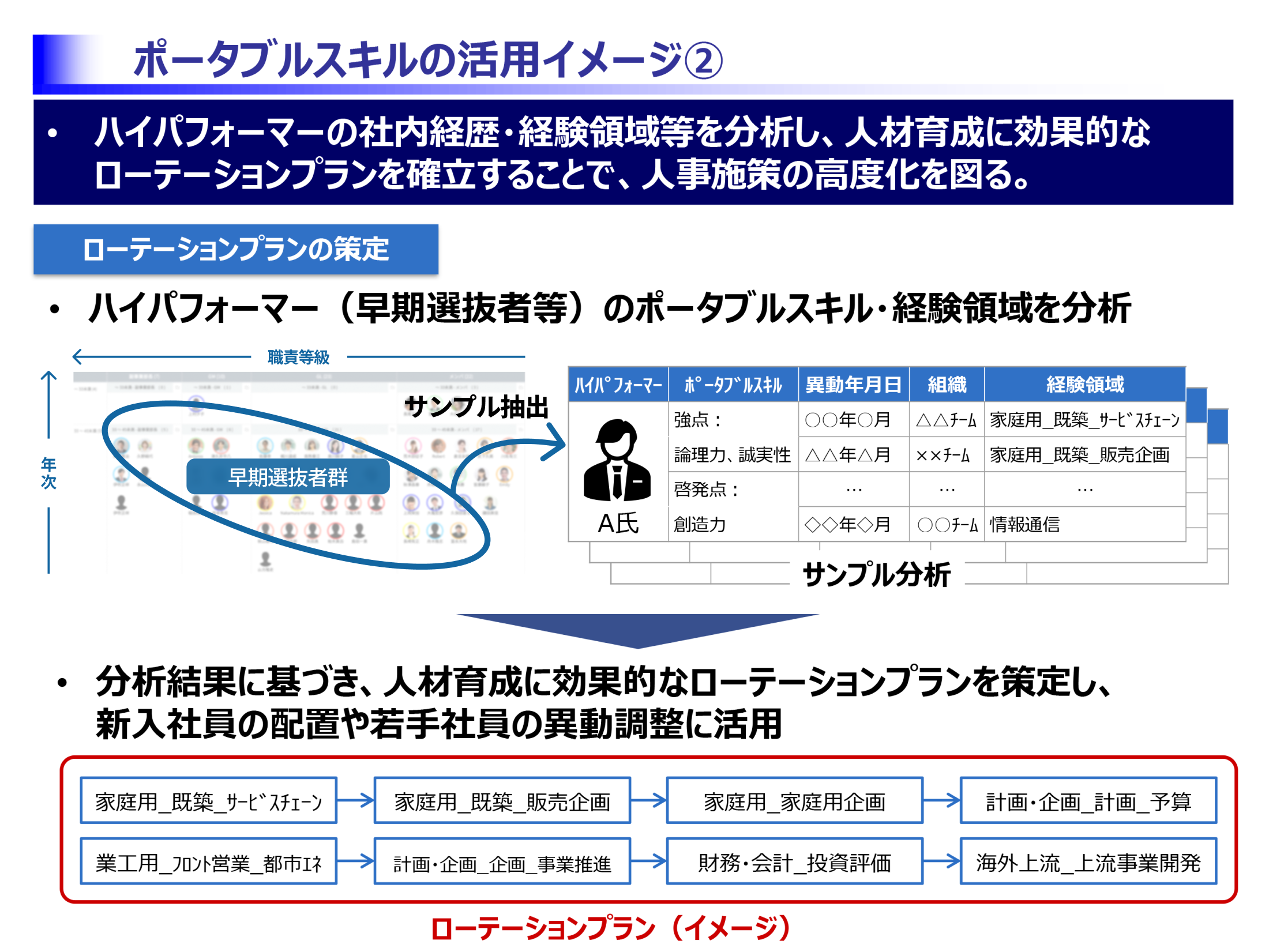 ポータブルスキルの活用イメージ②