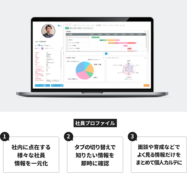 社員プロファイル