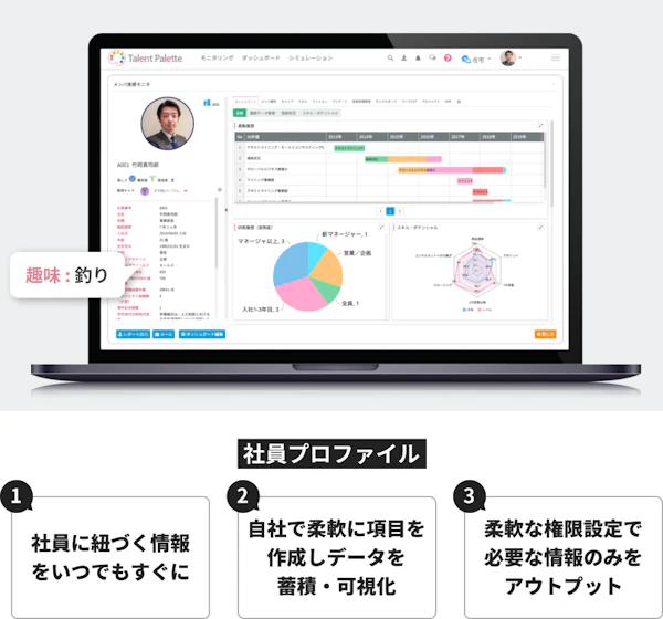 社員プロファイル