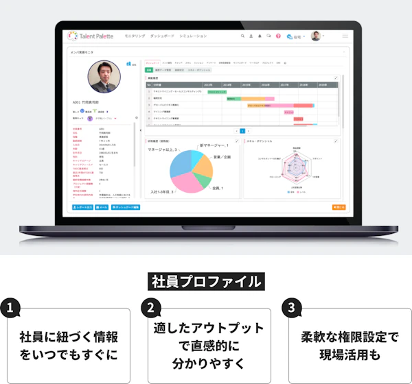 社員プロファイル