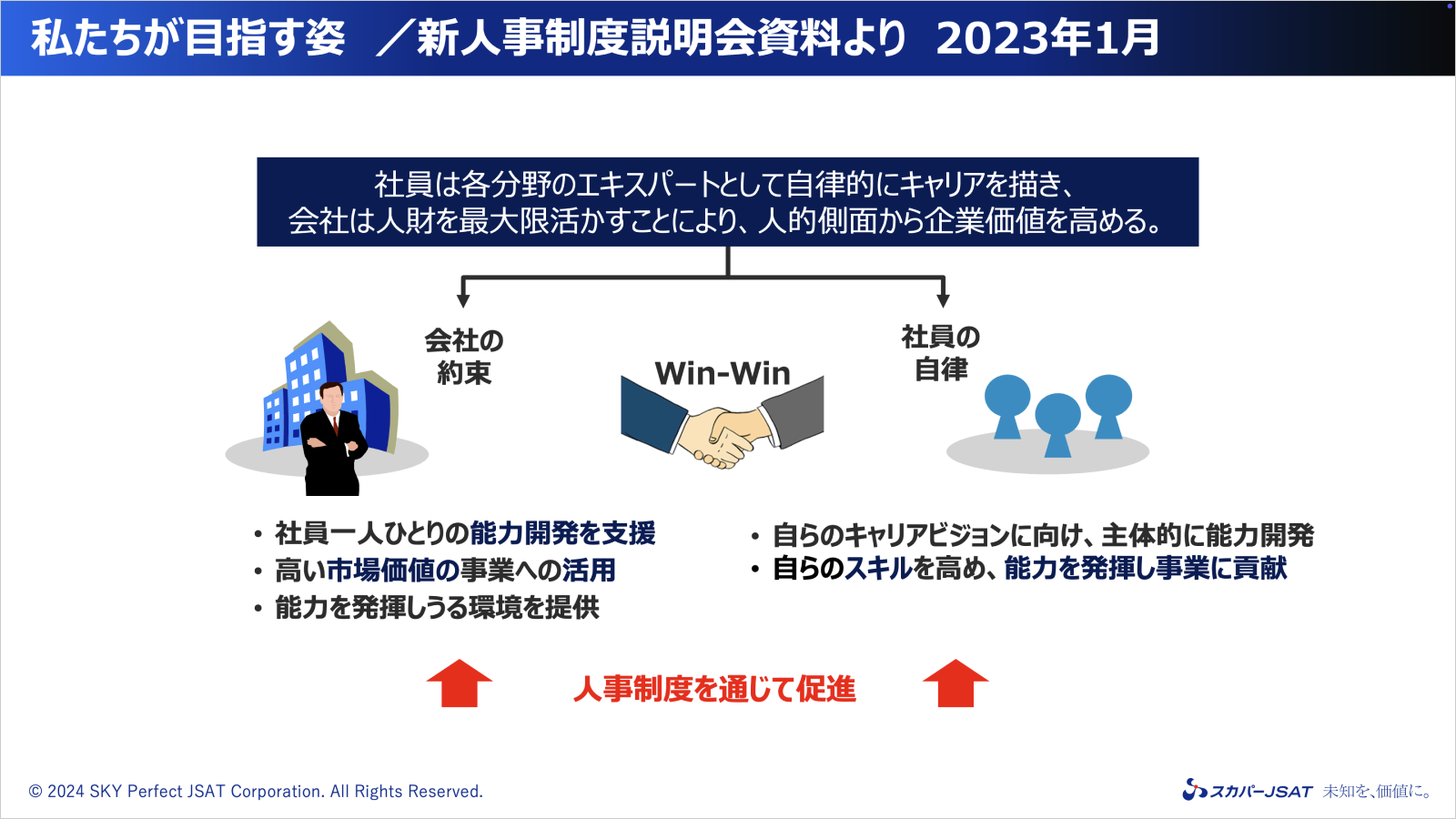 「適所適材」を目指して新人事制度を導入