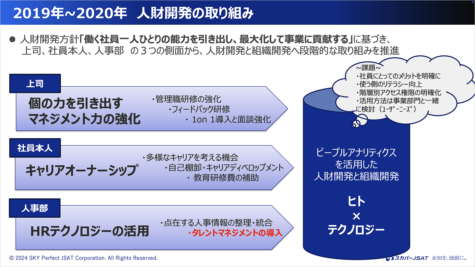 HRテクノロジーの活用