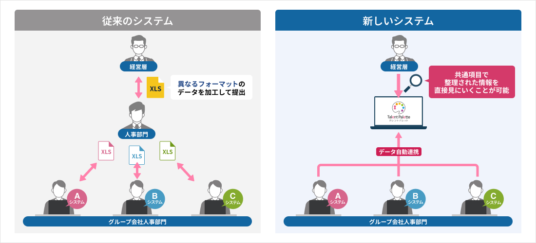 新しいシステム