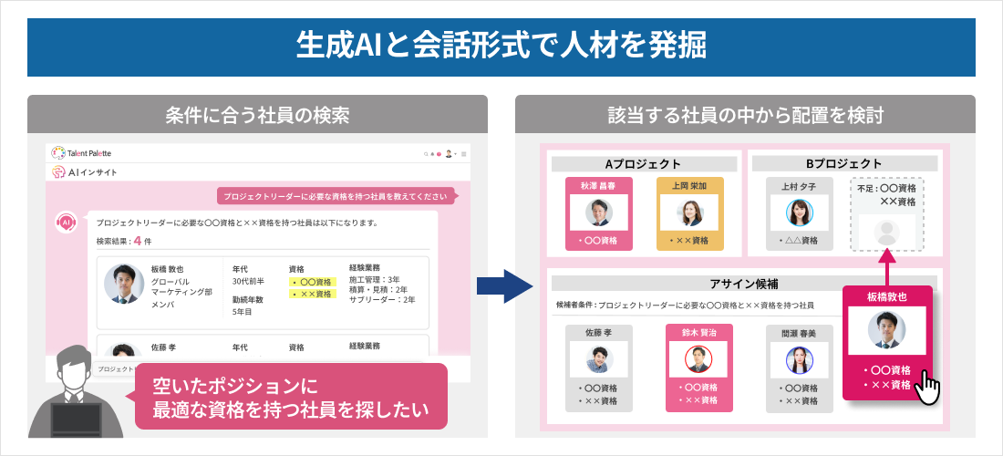 生成AIと会話形式で人財を発掘