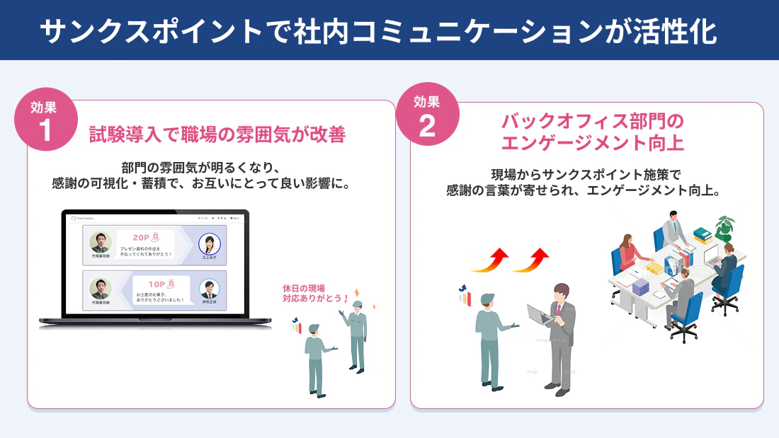 サンクスポイントで社内コミュニケーションが活発化