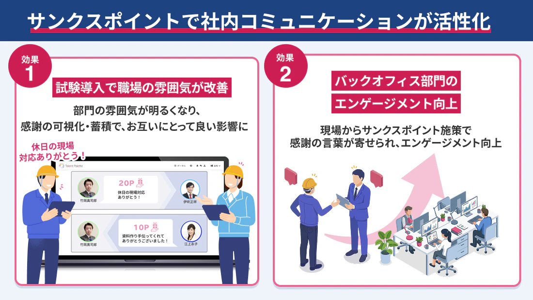サンクスポイントで社内コミュニケーションが活発化