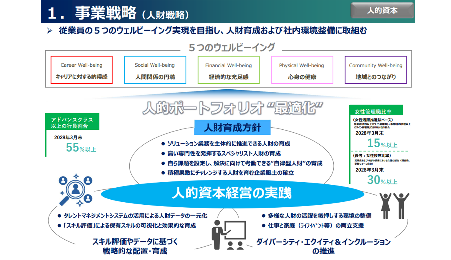 地域金融機関として“人”を経営の中心に