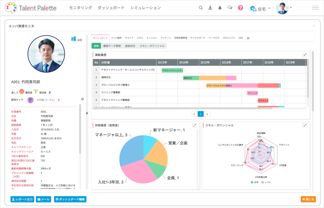「一元化と可視化の効果」──導入後すぐに実感した効果