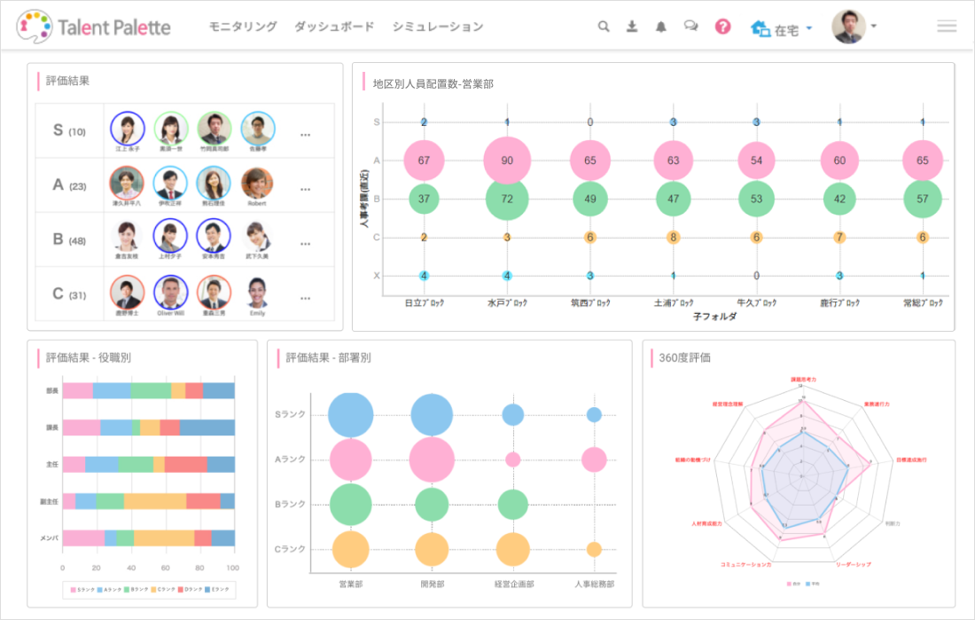 「一元化と可視化の効果」──導入後すぐに実感した効果