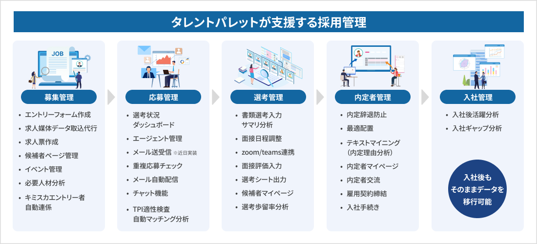導入後に広がる効果