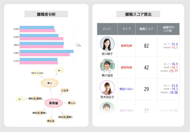 タレントパレットはテキストマイニング（自然言語処理技術）を標準搭載