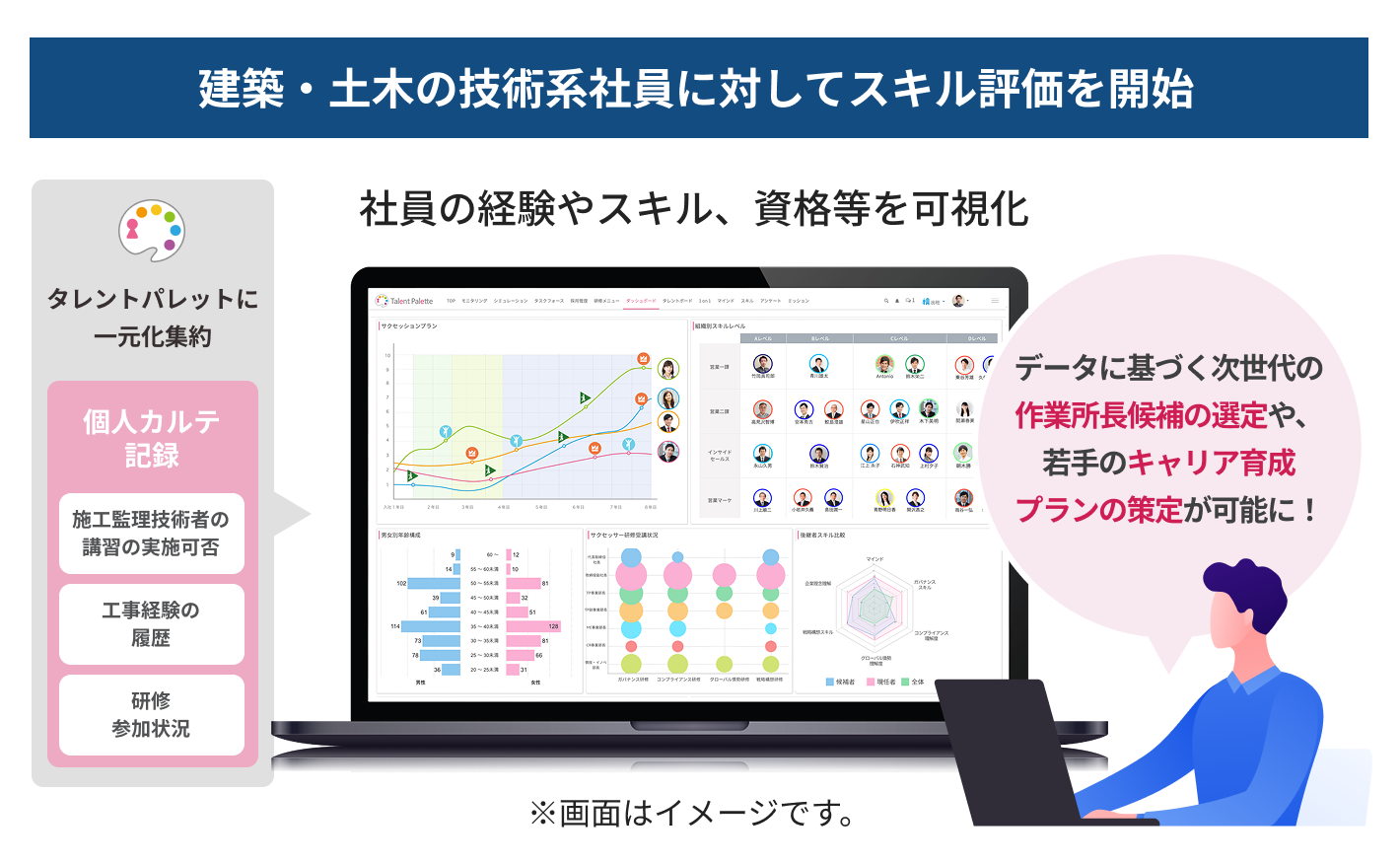 建築・土木の技術系社員に対してスキル評価を開始